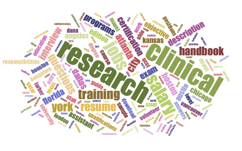 Clinical Research Monitoring